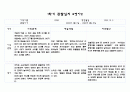 만0세 관찰일지와 발달평가 10명 1학기 (3월,4월,5월,6월,7월,8월) - 20페이지분량으로 아주 자세합니다 4페이지