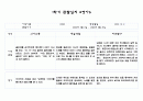 만0세 관찰일지와 발달평가 10명 1학기 (3월,4월,5월,6월,7월,8월) - 20페이지분량으로 아주 자세합니다 12페이지