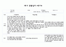 만0세 관찰일지와 발달평가 10명 1학기 (3월,4월,5월,6월,7월,8월) - 20페이지분량으로 아주 자세합니다 16페이지