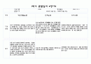 만0세 관찰일지와 발달평가 10명 1학기 (3월,4월,5월,6월,7월,8월) - 20페이지분량으로 아주 자세합니다 17페이지