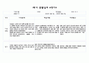 만0세 관찰일지와 발달평가 10명 1학기 (3월,4월,5월,6월,7월,8월) - 20페이지분량으로 아주 자세합니다 18페이지