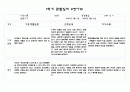 만0세 관찰일지와 발달평가 10명 1학기 (3월,4월,5월,6월,7월,8월) - 20페이지분량으로 아주 자세합니다 19페이지
