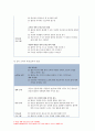 보건교육 2023년) 1. 협의의 건강증진 개념과 광의의 건강증진 개념 2. 우리나라 건강증진종합계획 2030의 주요 내용 3. 그린의 PRECEDE-PROCEED 모형 - 방송대 보건교육 12페이지