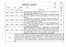 2023년 만1세 신입원아 적응일지 & 총평 (일주일 5명 분량 적응일지 / 아주 자세합니다) 5페이지