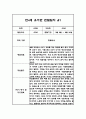 유아 관찰일지 발달평가 만4세 1년 (20페이지분량, 매우 상세합니다) 2페이지