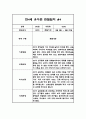 유아 관찰일지 발달평가 만4세 1년 (20페이지분량, 매우 상세합니다) 7페이지