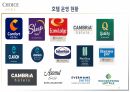 호텔경영론 과제-Choice hotel 조사(역사, 운영 현황, 사업현황, SWOT 분석) 13페이지