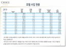 호텔경영론 과제-Choice hotel 조사(역사, 운영 현황, 사업현황, SWOT 분석) 22페이지