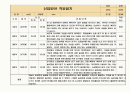 만3세반 2023년 신입원아 적응일지 일주일치 3명 (3월2일~3월8일) 2페이지