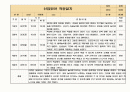 만3세반 2023년 신입원아 적응일지 일주일치 3명 (3월2일~3월8일) 3페이지