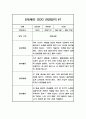 일상과 놀이영역 만5세 1학기 (3월-8월) 관찰일지 (10페이지 분량,평가인증 통과 관찰일지) 1페이지