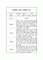 일상과 놀이영역 만5세 1학기 (3월-8월) 관찰일지 (10페이지 분량,평가인증 통과 관찰일지) 3페이지