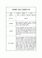 일상과 놀이영역 만5세 1학기 (3월-8월) 관찰일지 (10페이지 분량,평가인증 통과 관찰일지) 6페이지