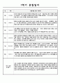 만0세 1학기 관찰일지 및 발달 종합평가 10명 분량 (평가인증 A자료) 7페이지