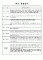 만0세 1학기 관찰일지 및 발달 종합평가 10명 분량 (평가인증 A자료) 9페이지