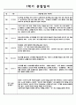 만0세 1학기 관찰일지 및 발달 종합평가 10명 분량 (평가인증 A자료) 10페이지