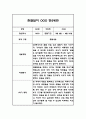 만2세 1년치 (3월~2월) 관찰일지 (5개영역 관찰일지+총평) (12페이지 분량 관찰일지) 4페이지