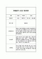 만2세 1년치 (3월~2월) 관찰일지 (5개영역 관찰일지+총평) (12페이지 분량 관찰일지) 9페이지