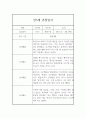 만5세 (7세) 2학기 관찰일지 (놀이활동,일상생활 관찰일지) 3페이지