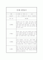 만5세 (7세) 2학기 관찰일지 (놀이활동,일상생활 관찰일지) 7페이지