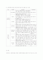 프로그램개발과 평가3)자신이 거주하는 지역 사회복지관의 주요 사업별 또는 서비스 제공 기능별 프로그램 내용을 살펴보고, 우수 프로그램의 조건 및 프로그램 개발자로서의 역할에 대하여 논하시오. 코로나19 시대에 노인여가복지시설과 재가노인복지시설 프로그램을 비교ㆍ설명하고, 프로그램 활성화 방안에 대하여 논하시오. 10페이지