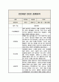 만2세 2학기 관찰일지와 발달평가 (10페이지분량 관찰일지) (6개영역 관찰일지) 3페이지