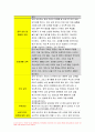 2023 성인간호학 중간과제물) 1.경장영양의 정의와 정맥영양과의 차이 및 경장영양액의 보관 및 오염 예방 방법 경장영양 주입 방법과 합병증 및 경장영양 관련 오류 사례 성인간호학 2.장루 보유 환자의 신체적, 사회심리적 어려움 장루형성술을 받은 환자와 가족에게 시행해야 할 교육내용 성인간호학 방송통신대 1학기 9페이지