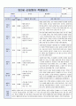 만2세 신입원아 적응일지 7명입니다. (영아적응일지/어린이집 적응일지) 1페이지