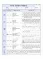 만2세 신입원아 적응일지 7명입니다. (영아적응일지/어린이집 적응일지) 3페이지