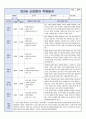 만2세 신입원아 적응일지 7명입니다. (영아적응일지/어린이집 적응일지) 4페이지