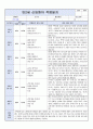 만2세 신입원아 적응일지 7명입니다. (영아적응일지/어린이집 적응일지) 7페이지