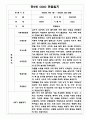 만5세 1년 유아 관찰일지 5명 10페이지 (2022년 3월~2023년 2월 관찰일지와 발달평가) 9페이지