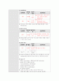 응급실 CASE STUDY A+ 자세한 병태생리 및 간호사정, 간호진단 4개 5페이지