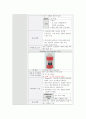 응급실 CASE STUDY A+ 자세한 병태생리 및 간호사정, 간호진단 4개 11페이지