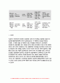 2023 상담심리학 중간과제] 프로이트의 정신분석이론, 로저스의 인간중심 상담이론, 엘리스의 합리정서행동치료이론을 비교 설명한 후, 핵심적 내용을 하나의 로 요약하여 제시하시오.- 방송대 상담심리학 14페이지