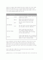 2023 기초간호과학 중간과제물) 1. 급성염증과 만성염증 과정을 비교하여 설명하고, 각 상황에 적합한 간호중재를 2가지 이상 제시 2. 표적치료제의 정의와 대표적인 기전을 설명하고, 적합한 간호중재를 2가지 이상 제시 3. 예방접종은 수동적 예방접종(수동면역)과 능동적 예방접종(능동면역)으로 나뉜다. 수동적 예방접종과 능동적 예방접종을 설명하고, 적용되는 4페이지