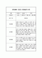 일상과 놀이영역 만5세 1년 (3월-2월) 관찰일지 (20페이지 분량,평가인증 통과 관찰일지) 15페이지