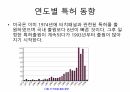 터치 디스플레이 패널 설명 및 특허 동향 등 14페이지