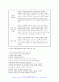 상담심리학 2023 프로이트의 정신분석이론, 로저스의 인간중심 상담이론, 엘리스의 합리정서행동치료이론을 비교 설명한 후, 핵심적 내용을 하나의 로 요약하여 제시하시오. - 방송대 상담심리학 프로이트의 정신분석이론, 로저스의 인간중심 상담이론, 엘리스의 합리정서행동치료이론 11페이지