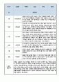 만3세 1년 (1학기,2학기) 유아 행동 관찰일지 / 3월~2월 관찰일지 / 관찰일지와 발달평가 5명 분량 10페이지지 8페이지