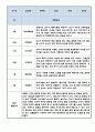 만3세 1년 (1학기,2학기) 유아 행동 관찰일지 / 3월~2월 관찰일지 / 관찰일지와 발달평가 5명 분량 10페이지지 9페이지