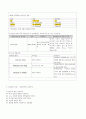 A++급성 충수돌기염 사례보고서[성인간호학실습] 9페이지