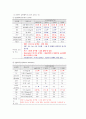 A++경막하출혈 SDH 사례보고서 [성인간호학실습] 9페이지