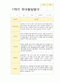 만 3세- 만5세 1학기발달평가  20명 (3-8월) 2페이지