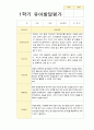 만 3세- 만5세 1학기발달평가  20명 (3-8월) 20페이지