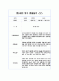 만3세 1학기 10명 영역별 유아 관찰일지, 행동 관찰일지 (20Page분량,6개영역 관찰일지와 발달평가) 9페이지