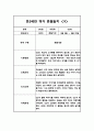 만3세 1학기 10명 영역별 유아 관찰일지, 행동 관찰일지 (20Page분량,6개영역 관찰일지와 발달평가) 17페이지