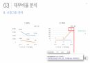 -현대제철 경영분석 과제 PPT 22페이지