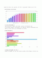 지역아동센터의현황 4페이지