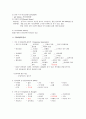 교수님께 칭찬받은 A+ 조현병 (schizophrenia) 케이스입니다. 진단 3개 과정 3개 6페이지